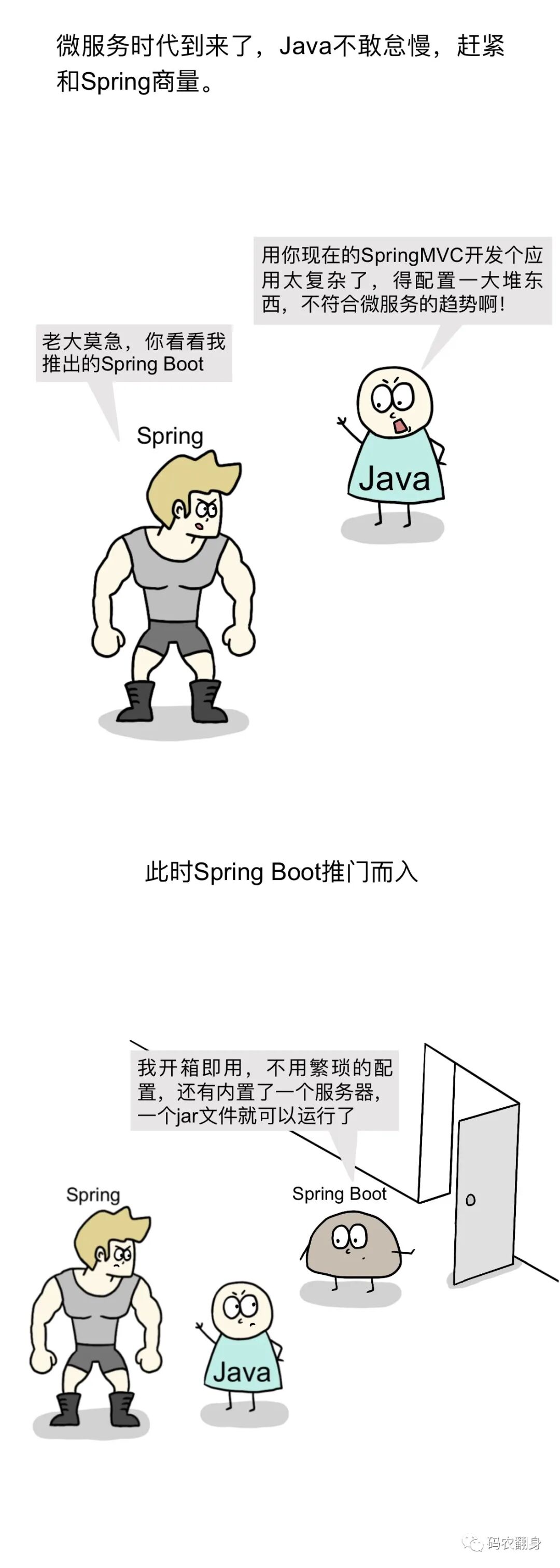 Spring Boot简化配置，适应微服务趋势