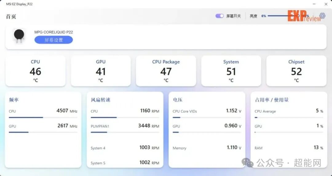 MSI EZ Display_P22软件主界面，展示各类硬件监控数据