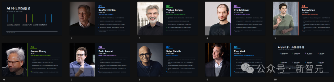 一张包含十张幻灯片的拼图，每张幻灯片展示一位AI领域领袖人物的肖像、姓名和简介