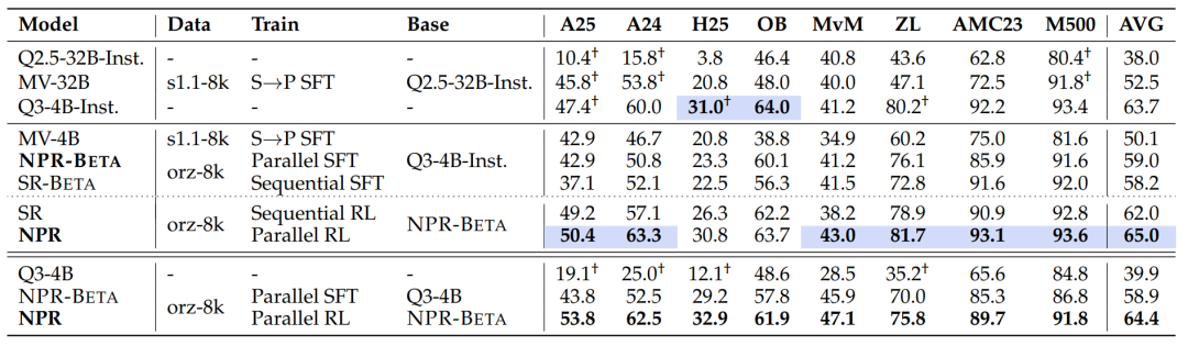 NPR模型性能对比表格