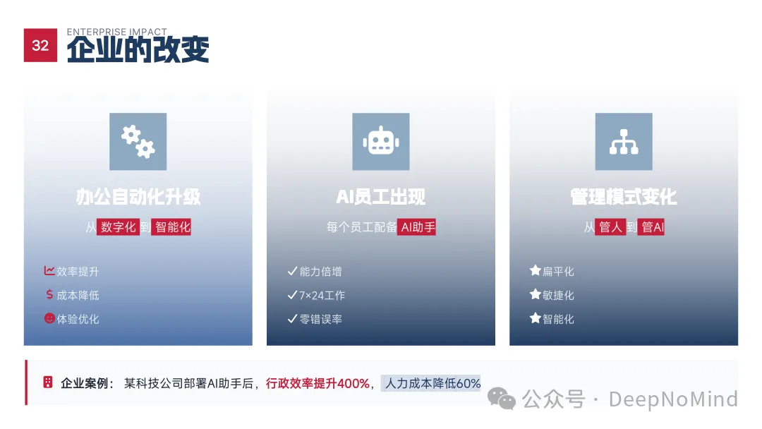 企业效率与成本变化