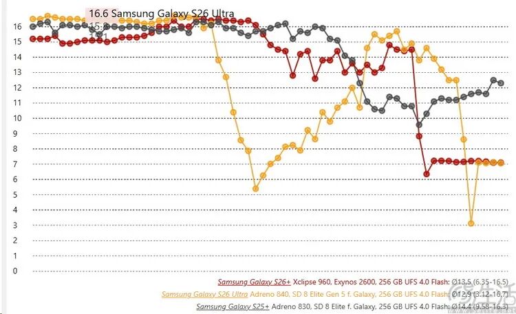 各型号设备性能波动折线图