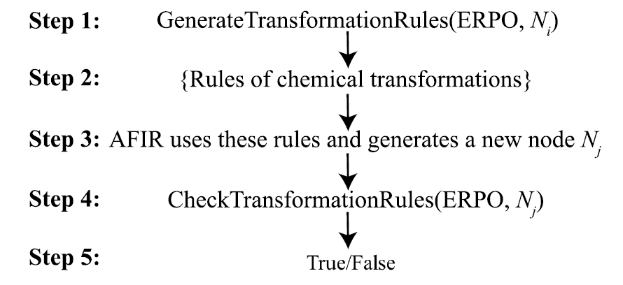 ChemOntology化学本体论框架：编码人类化学直觉，加速AFIR反应路径搜索并降低计算成本 - 图片 - 3