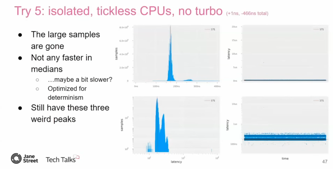 禁用Turbo Boost后的延迟测试结果