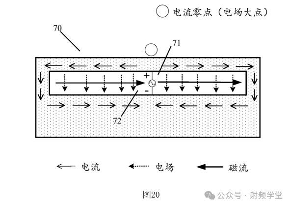 图13-20：共模/差模模式示意图（续）