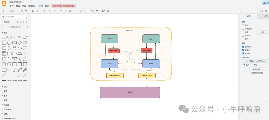 使用Draw.io绘制的多核CPU缓存一致性流程图