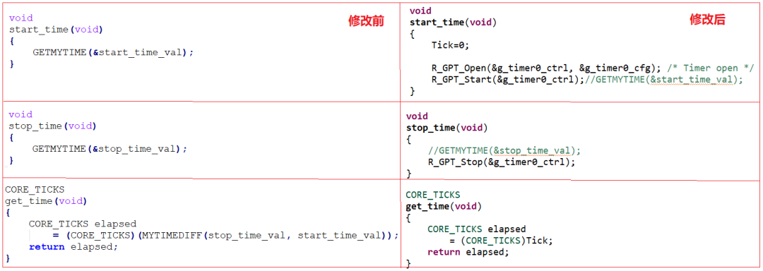 计时函数start_time/stop_time/get_time修改前后对比