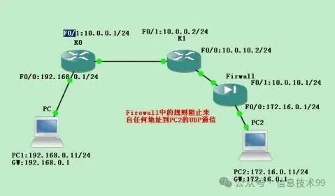 网络拓扑图展示traceroute实验环境