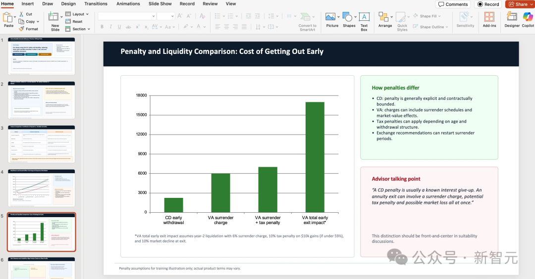 GPT-5.3-Codex生成的财务分析PPT示例