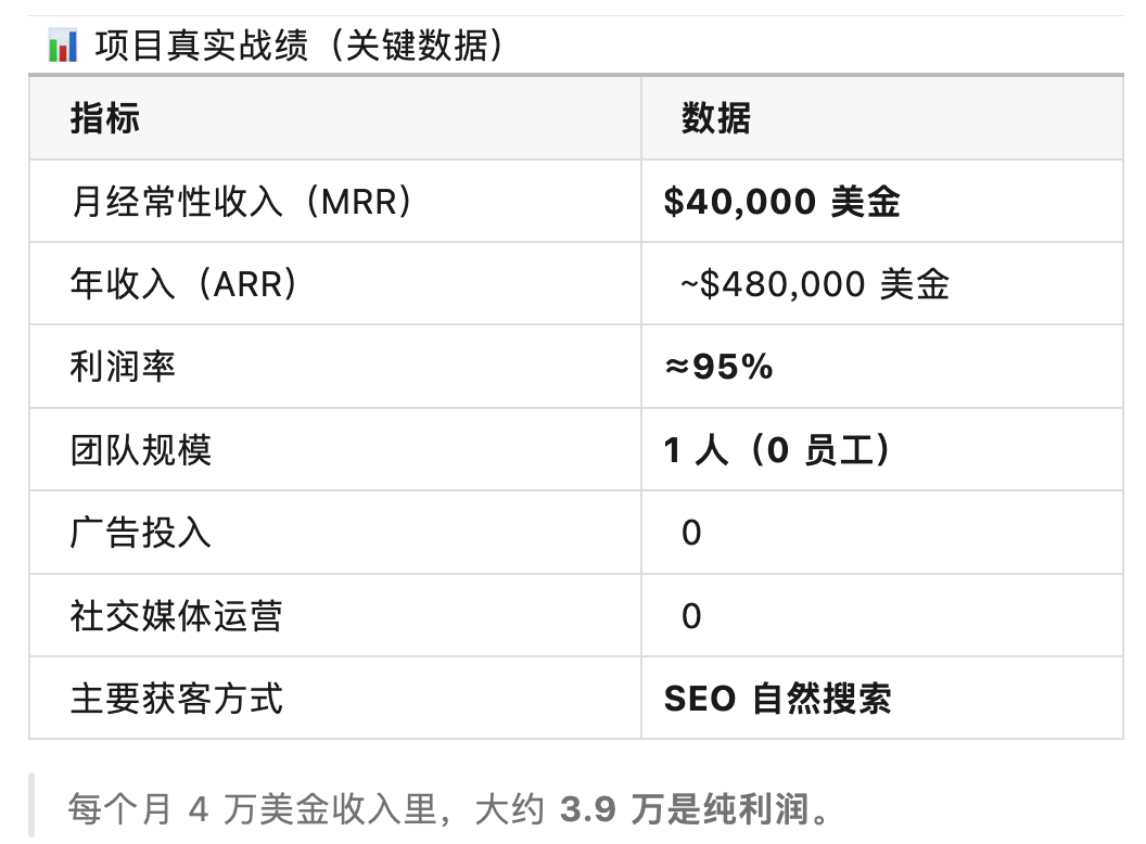 AI生成SaaS项目关键运营数据表格