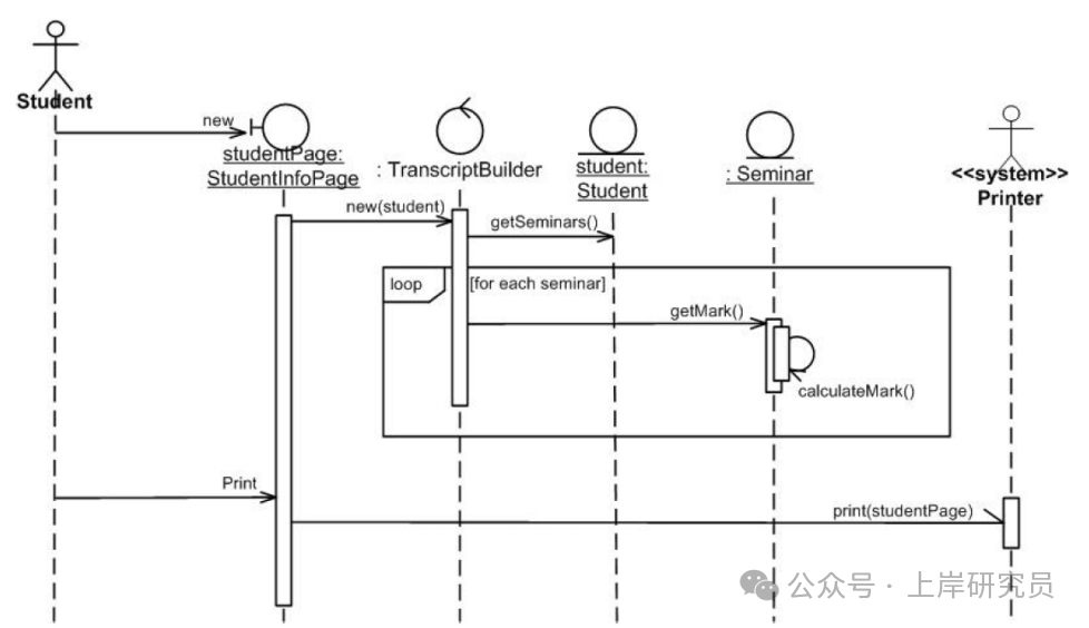 学生信息查询UML序列图