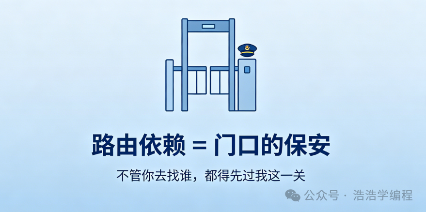 路由依赖类比小区保安示意图