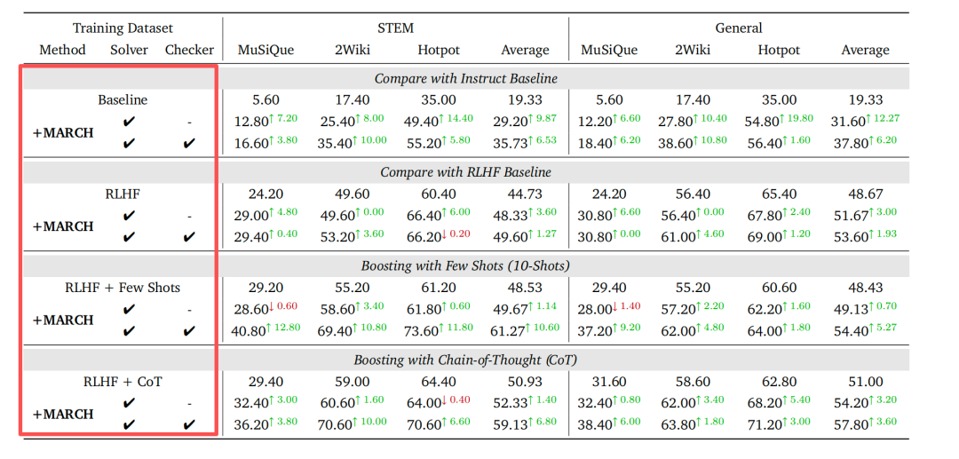 与其他方案的叠加效果对比