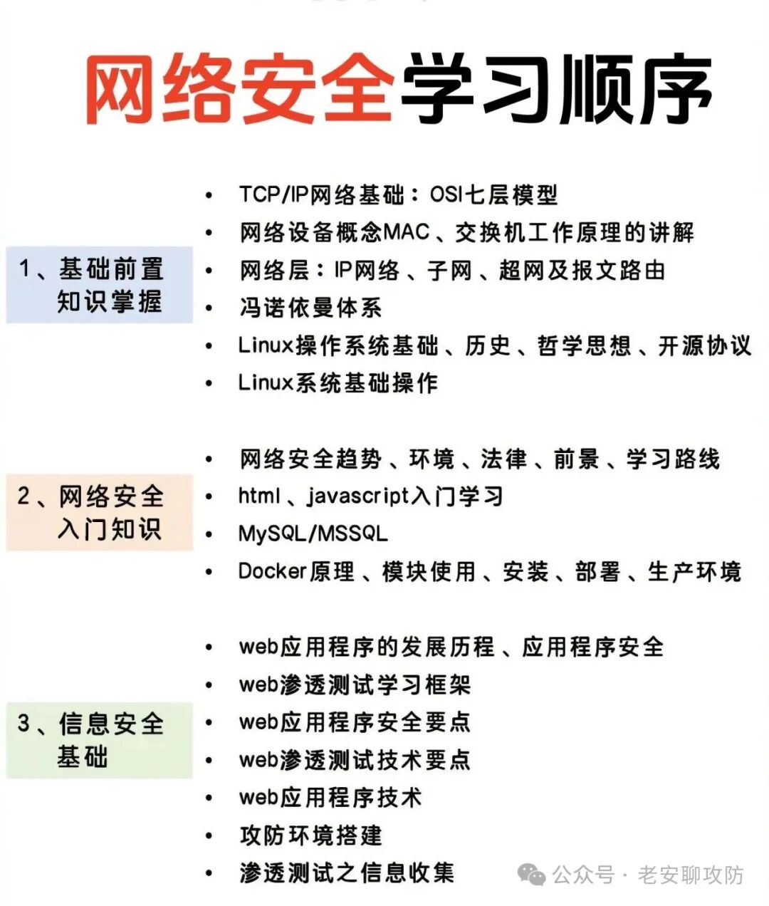 网络安全学习顺序：基础前置知识、入门知识、信息安全基础