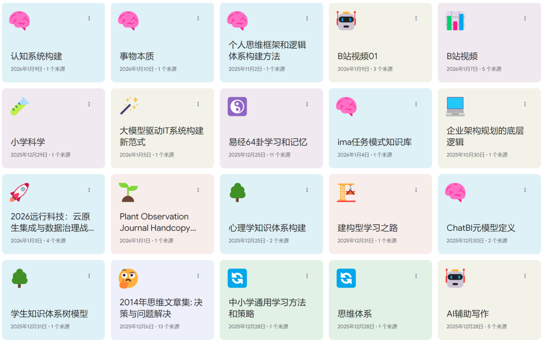 NotebookLM知识库中的主题卡片集合