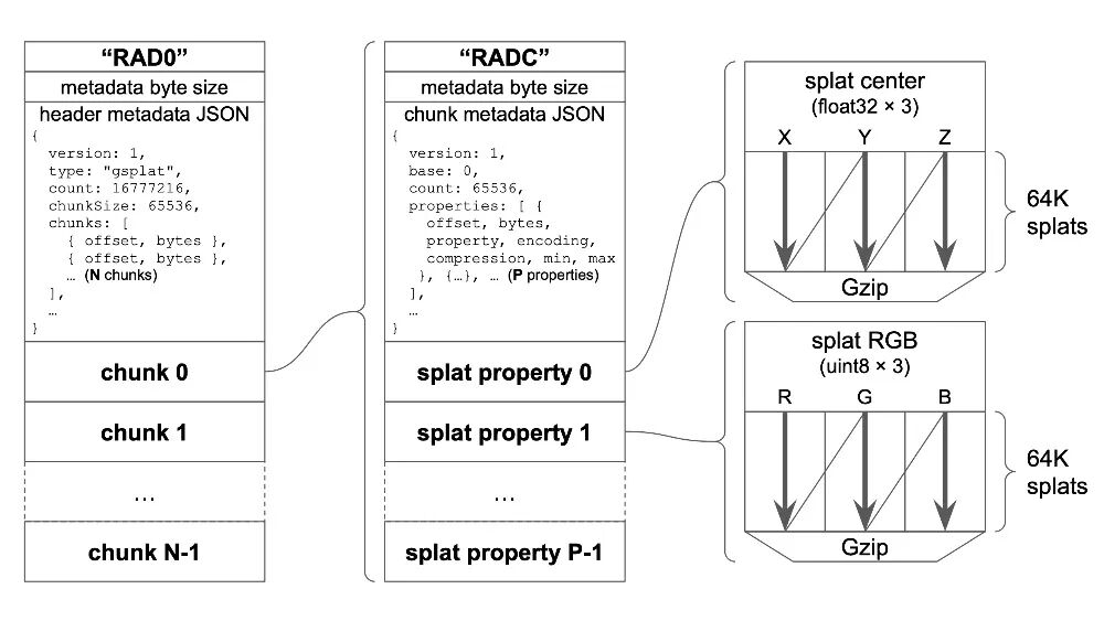 .RAD文件格式结构示意图