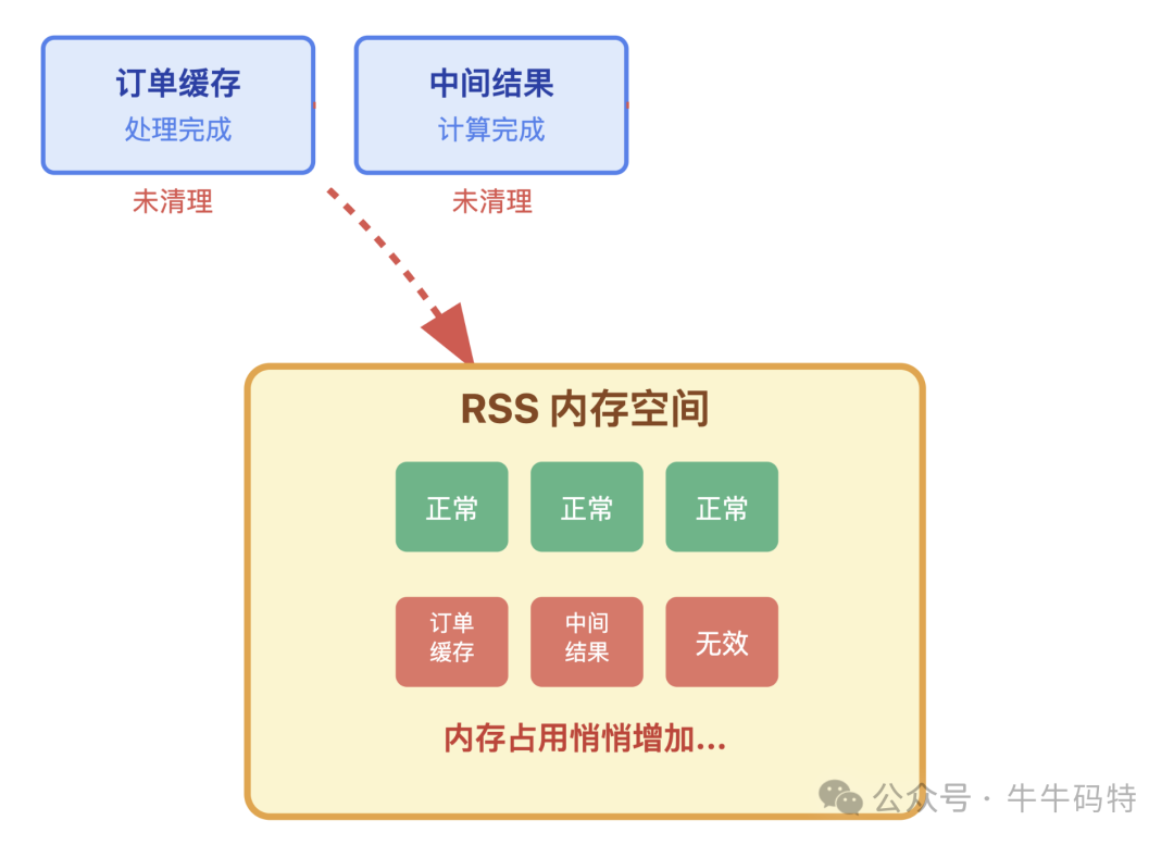 试探性泄漏示意图