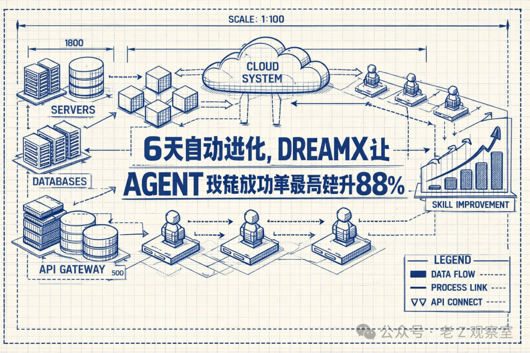 SkillClaw 整体架构图