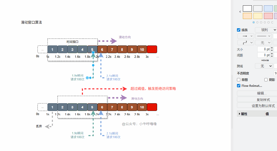 Draw.io绘制的滑动窗口算法动态示意图