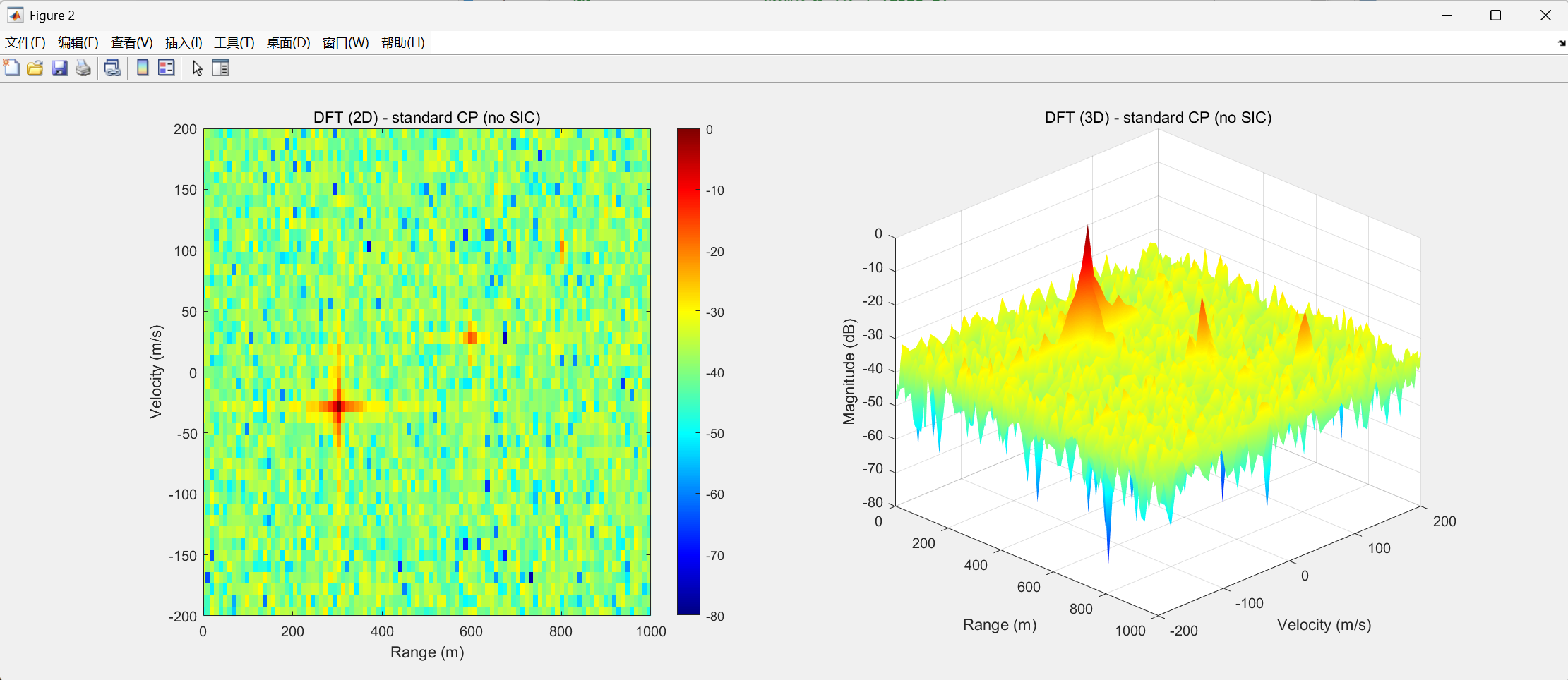 传统DFT方法RDM图 (2D与3D视图)