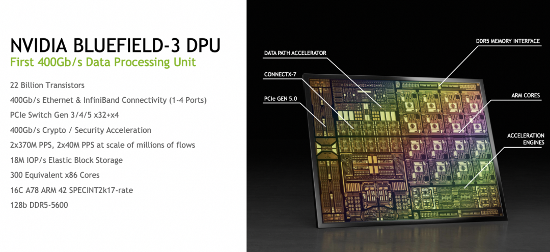 RDMA十年演进反思：从应用需求到芯片架构挑战 - 图片 - 22