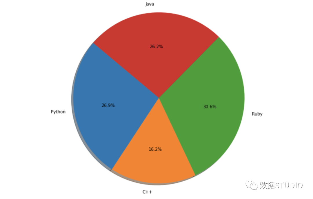 编程语言占比3D饼图