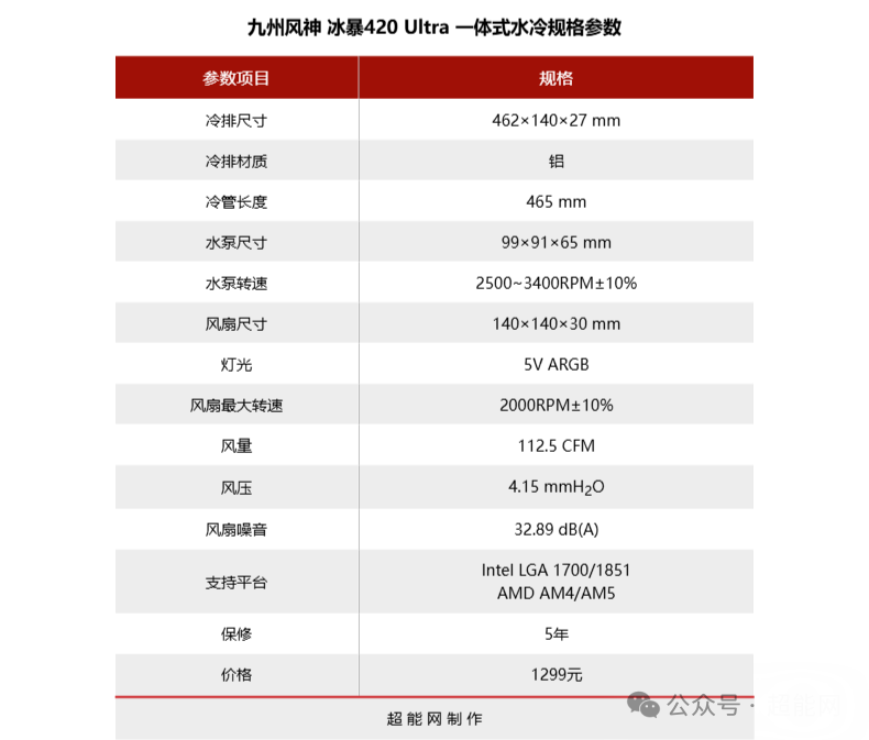 九州风神冰暴420 Ultra详细规格参数表