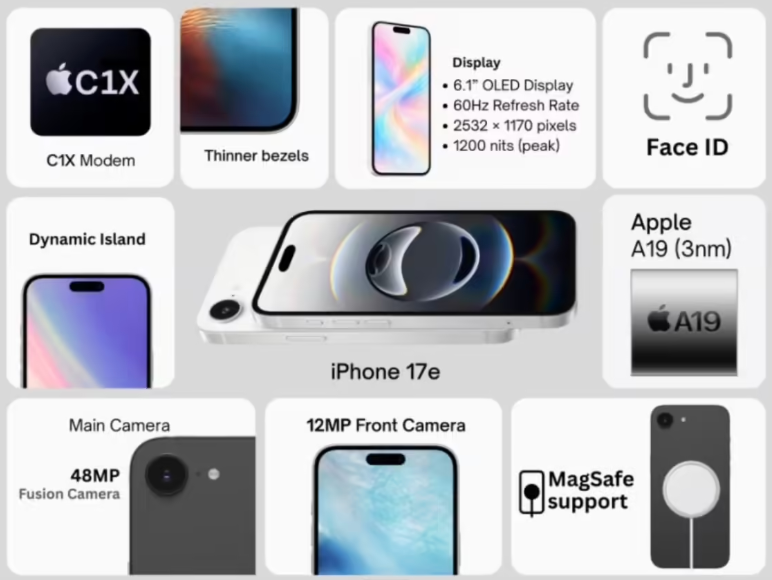 iPhone 17e 核心硬件规格信息图