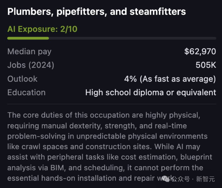 水管工职业详情