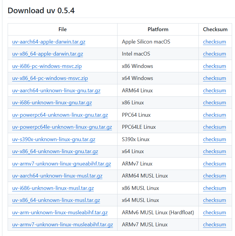 uv 0.5.4 版本各平台下载包列表截图