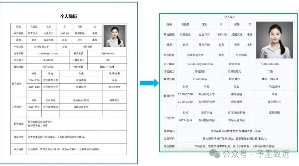 PP-StructureV3 功能概览图