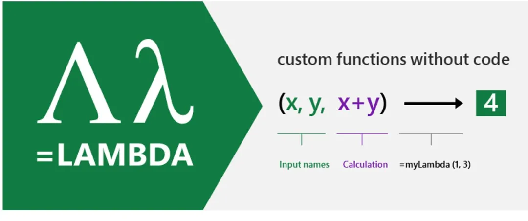 Excel LAMBDA 函数自定义计算与调用示例