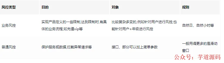 业务风控与普通风控对比表