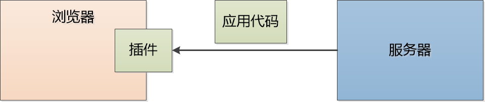 浏览器插件概念图