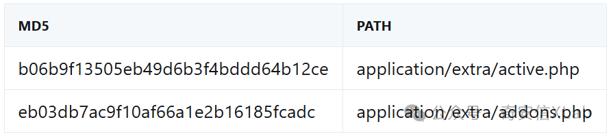 一个包含两列数据的表格，左侧列为'MD5'，右侧列为'PATH'。每行显示一个MD5哈希值及其对应的文件路径