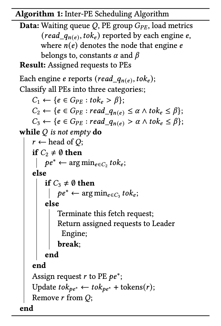 跨引擎预填充调度分发算法控制流伪代码