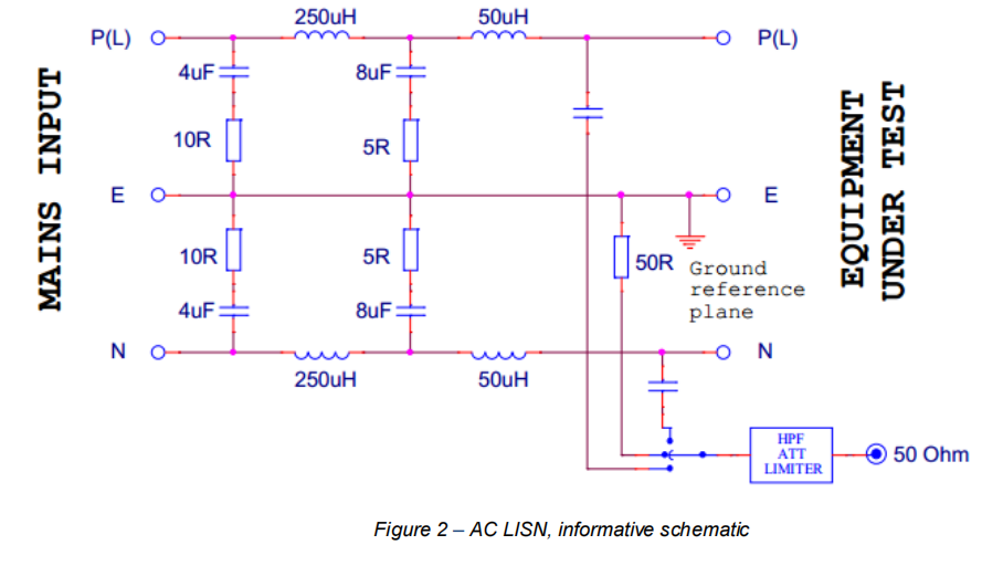 AC LISN示意电路图，展示主电源输入端经多级LC网络到设备的连接结构