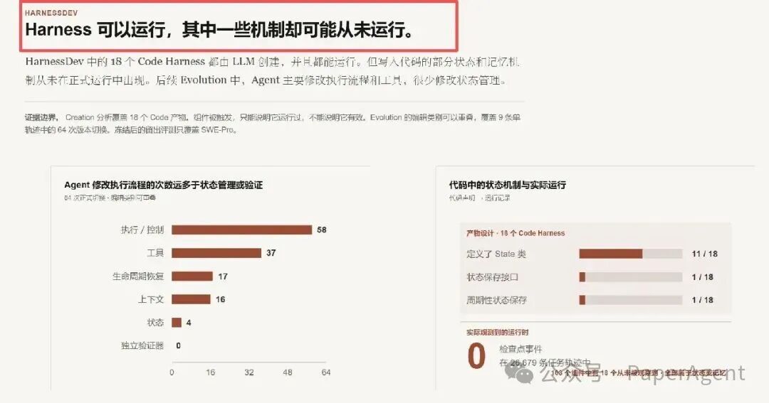 HarnessDev机制分析:代码声明与实际运行记录对比
