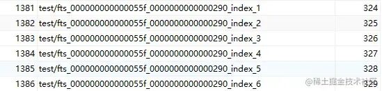 InnoDB全文索引辅助表列表
