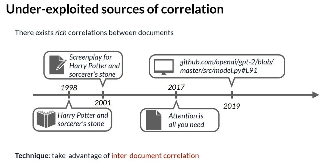 展示文档间相关性的时序图