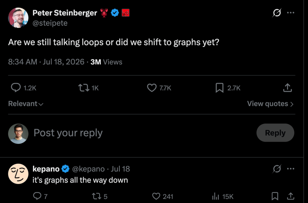 Peter Steinberger 和 kepano 的 X 平台互动截图,讨论从 Loop 转向 Graph 的话题