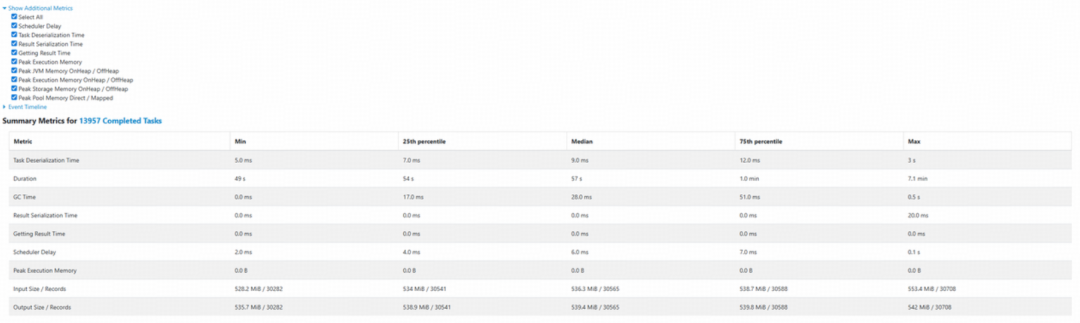 Stage详情页Task Summary Metrics截图