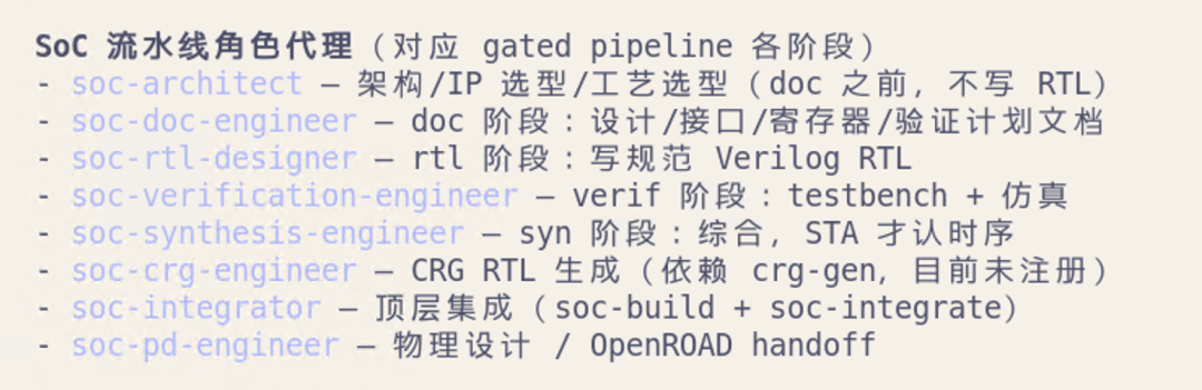 Silicon-Crew SoC 流水线角色代理与 Gated Pipeline 阶段