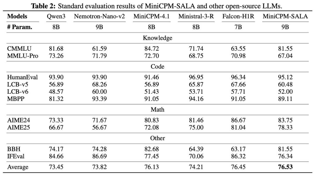 标准能力评估结果对比表