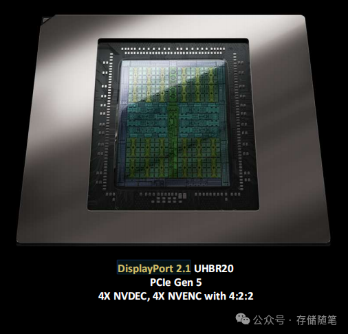 Blackwell GPU芯片接口特写