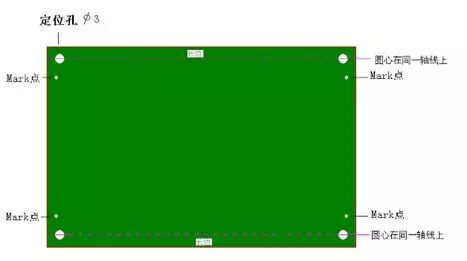 PCB四角定位孔设计示意图,标注圆心需在同一轴线