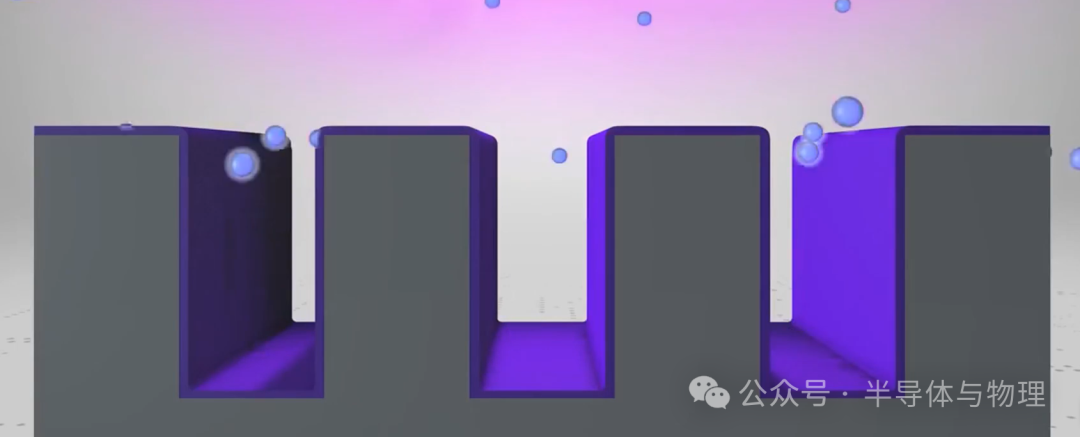 模拟粒子在U形沟道结构中的运动示意图