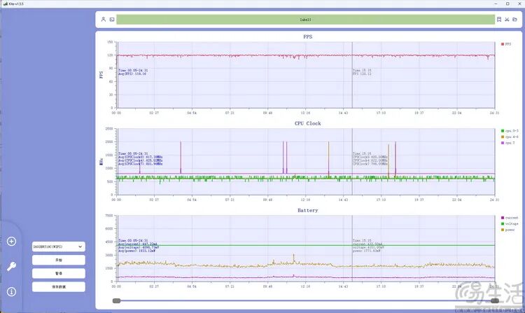 《地铁跑酷》游戏帧率与功耗监控图