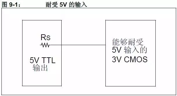耐受5V输入的3V CMOS接口示意图