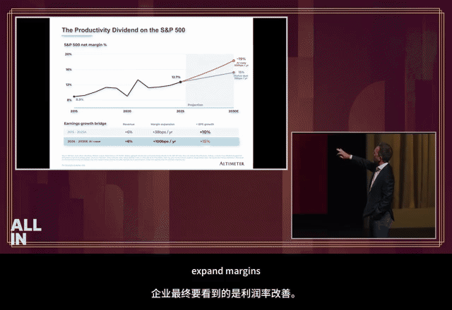 S&P500净利率趋势与盈利增长来源